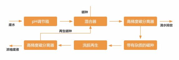 铁碳微电(1)